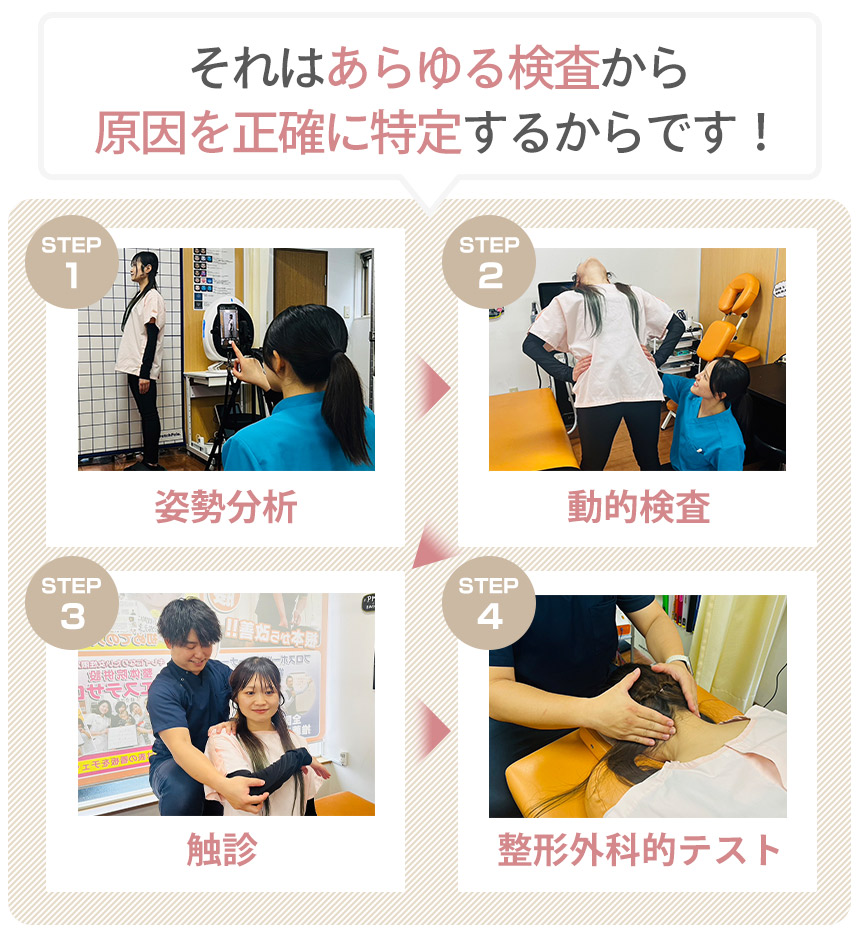 それはあらゆる検査から原因を正確に特定するからです!