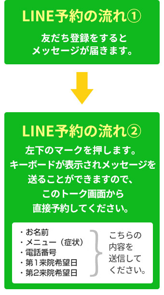 LINE見本